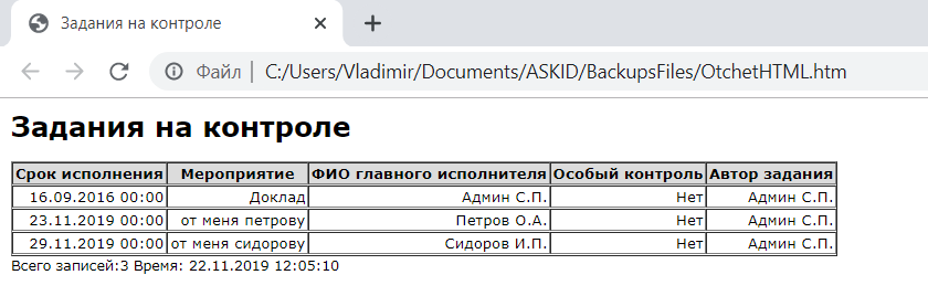 Скриншот программы для контроля исполнения заданий, документов